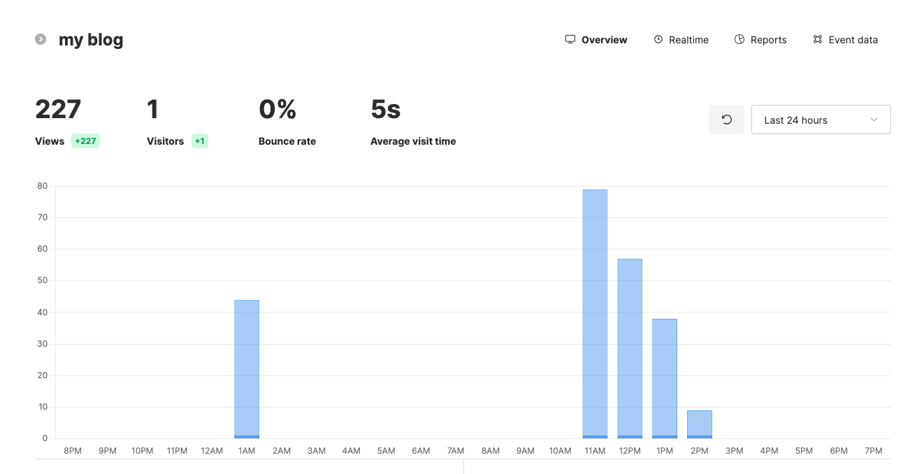 unami dashboard